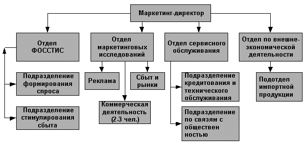 рис. 2