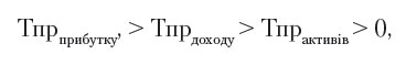 Золоте правило економіки