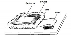 Компресс на&nbsp;ухо
