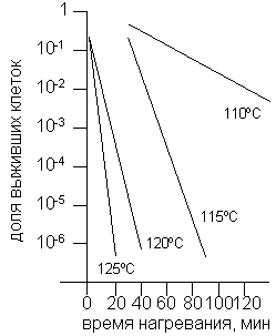 рис. 3а