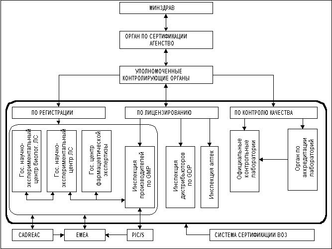 схема 2