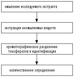 рис. 1