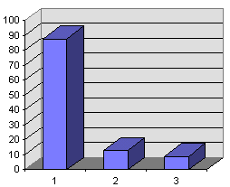 рис. 2