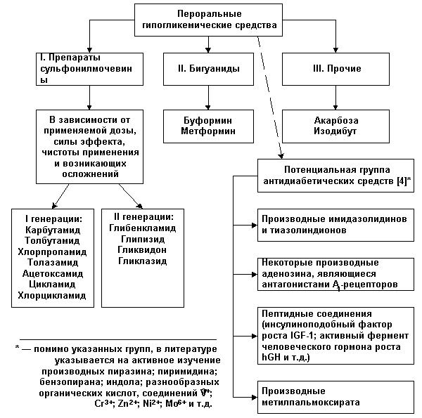 Схема 1