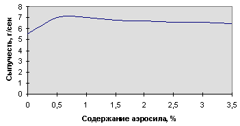 Рис. 2