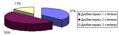 рис. 1