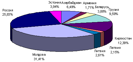 рис. 4а