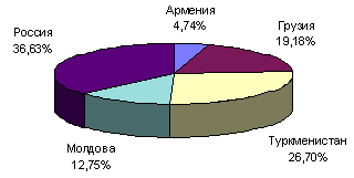рис. 6а