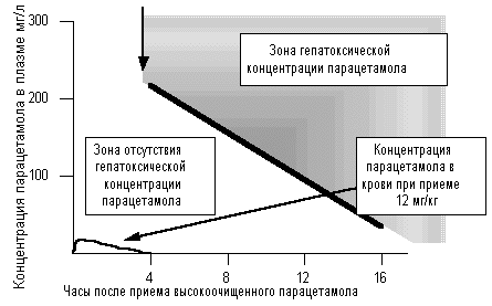 рис. 1
