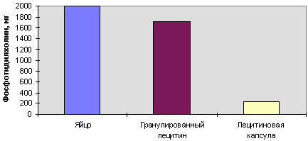 Рис. 2