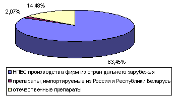 рис. 2