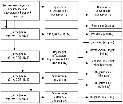 рис. 3