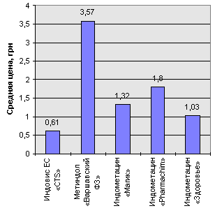 рис. 5а