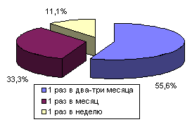 рис. 7