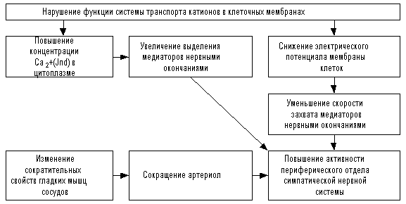 рис. 4