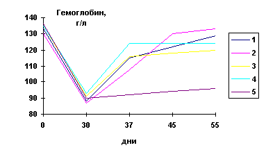 рис 1