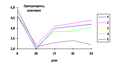 рис 2