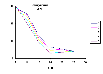 рис 3