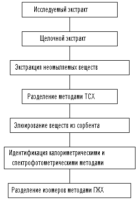 рисунок 1