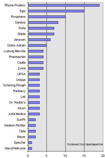 рис. 2
