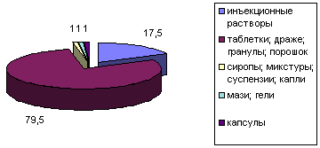 рис. 5