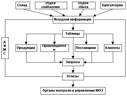 рис 1