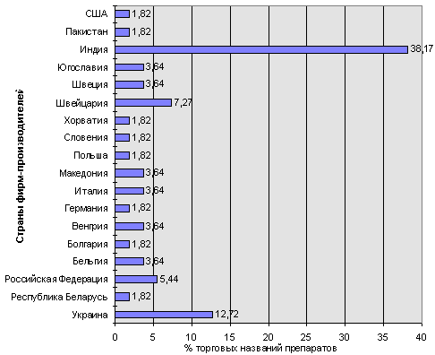 рис. 2