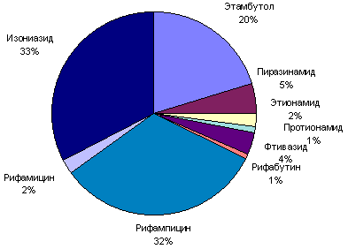 рис. 3