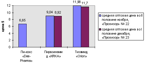 рис. 4