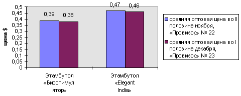 рис. 4
