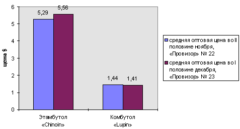 рис. 4