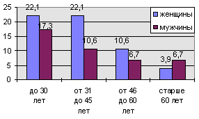 рис. 2б