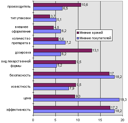 рис. 6