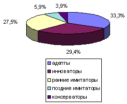 рис. 8