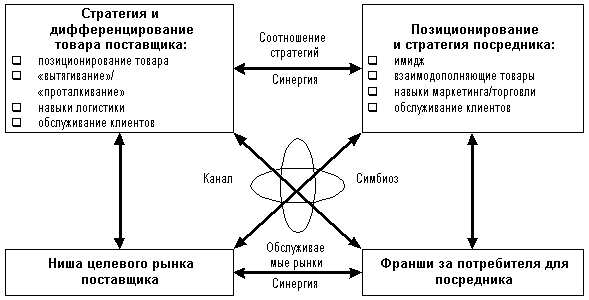 рис. 1