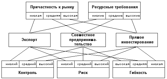 рис