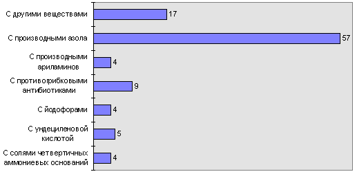 рис. 2