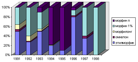 рис. 2