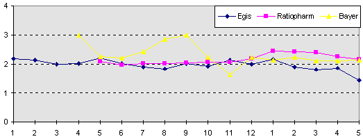 рис. 2