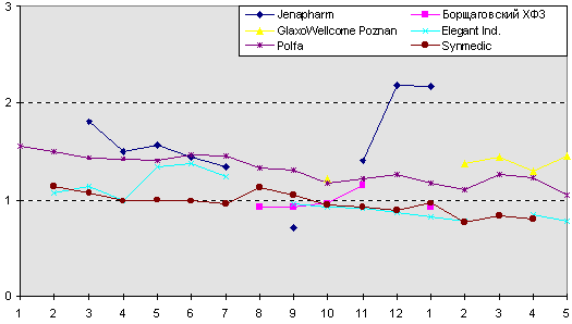 рис. 3
