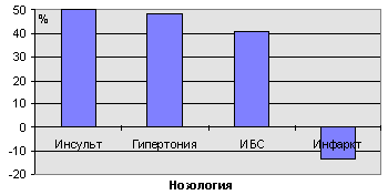 диаграмма