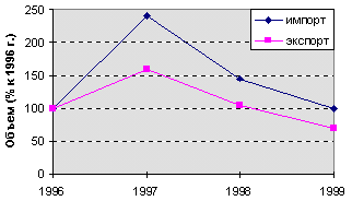 рис. 3