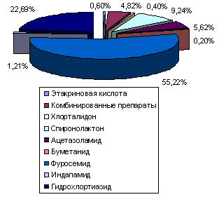 рис. 2