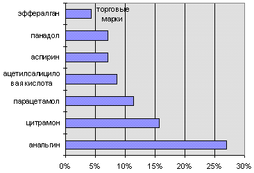 рис. 1