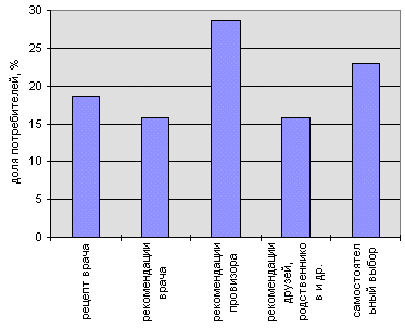 рис. 2