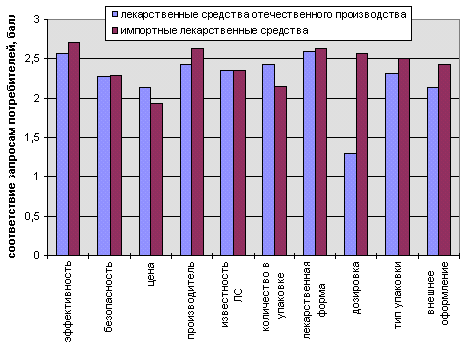 рис. 6