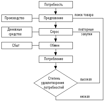рис. 1