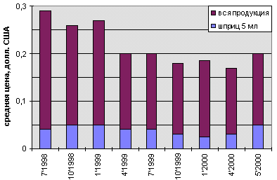 рис. 3