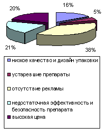 рис. 2