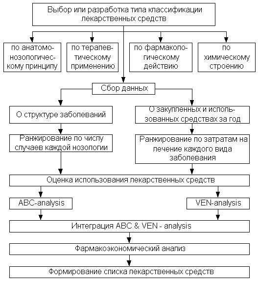 рис. 2